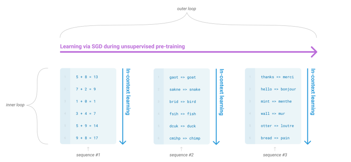 图10 In-Context Learning