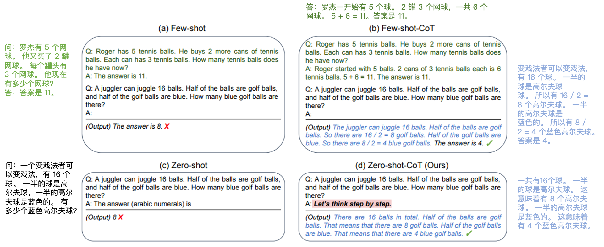图12 chain of thought