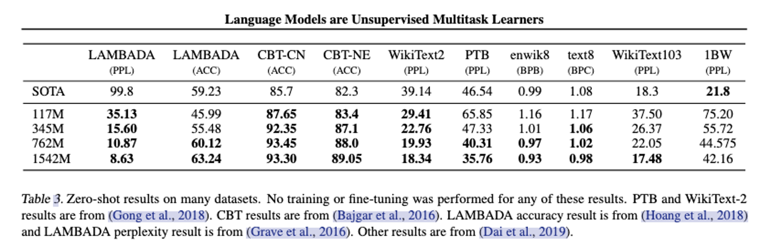 图9 GPT2在zero-shot任务上的表现